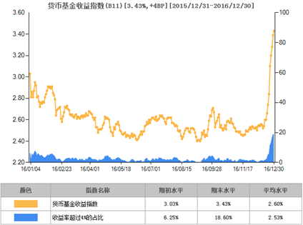 说明: 屏幕剪辑