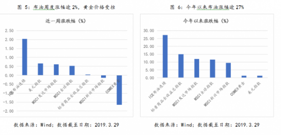QQ截图20190401163115