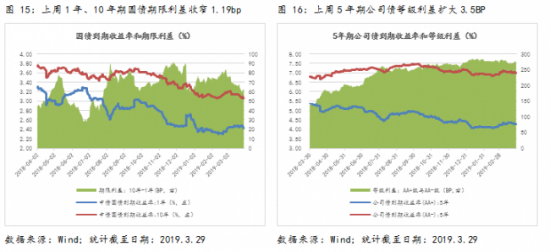 QQ截图20190401163540