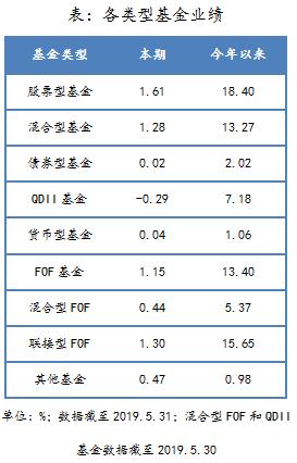 QQ截图20190603164655