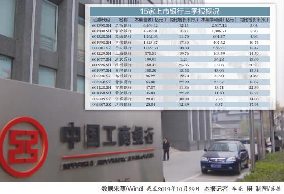 QQ截图20191030084038