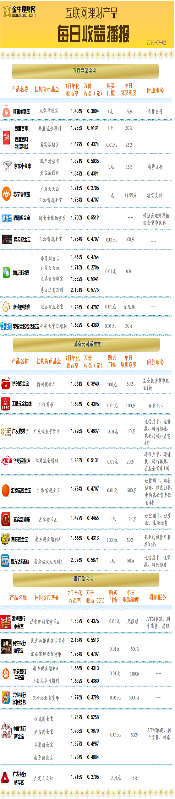 baobao2020.7.2