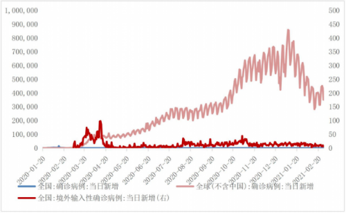 2021年二七区gdp_无标题(3)