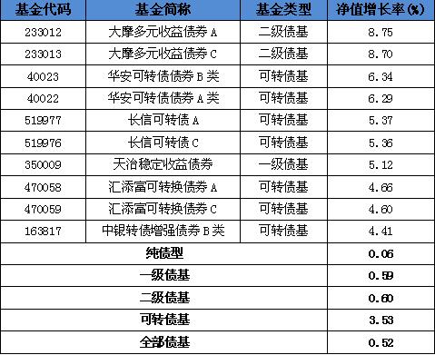 一级市场债券基金（债券市场一级二级市场是什么意思） 一级市场债券基金（债券市场一级二级市场是什么意思）《一级市场债券和二级市场债券》 基金动态