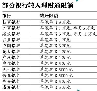 記者昨天瞭解到,近日中國工商銀行,中國農業銀行,中國建設銀行都調整