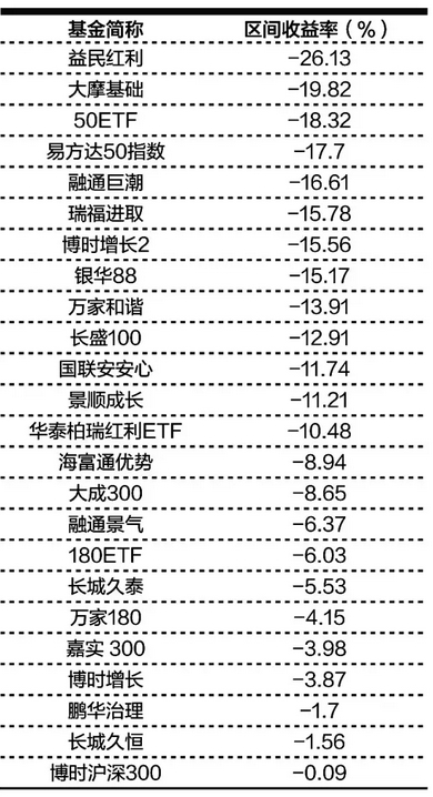 基金融通巨潮（基金融通100净值查询） 基金融通巨潮（基金融通100净值查询）《基金融通100今日净值》 基金动态