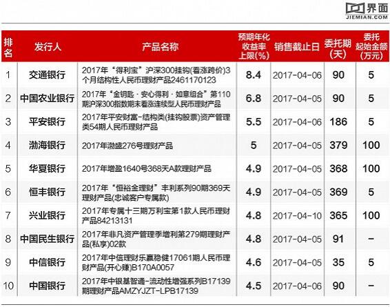 银行理财产品监测月度报告(2010年9月)