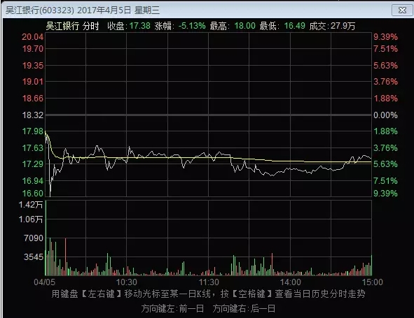 敢死队三剑客之一舒逸民新马甲或曝光 曾和徐翔齐名