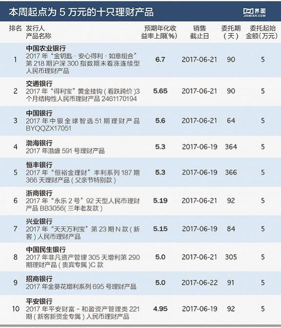 保本理财产品推荐 哪个理财产品收益高