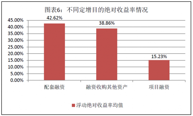 资料来源：Wind资讯、富国大通投研中心