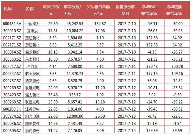 资料来源：Wind资讯、富国大通投研中心