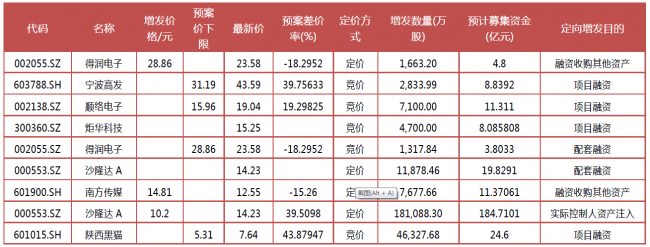 资料来源：Wind资讯、富国大通投研中心