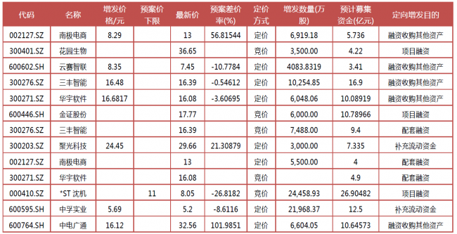 资料来源：Wind资讯、富国大通投研中心