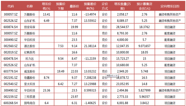 资料来源：Wind资讯、富国大通投研中心