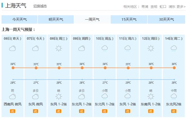 上海未來15天天氣預報上海15日天氣預報和長期預報