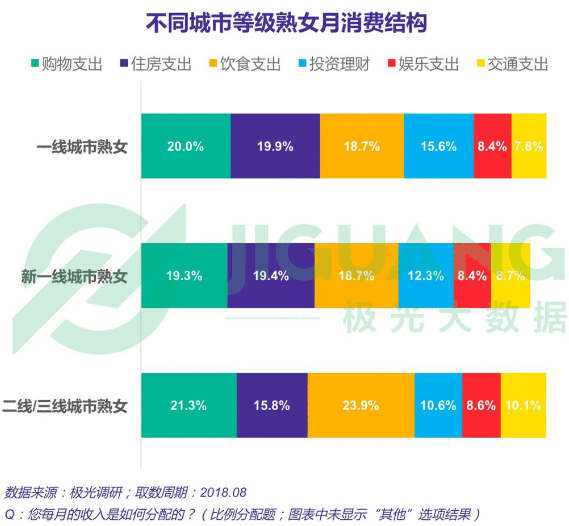 奢侈品消費:熟女最捨得為