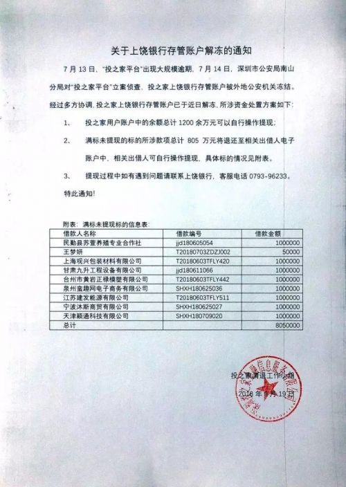 投之家最新消息:存管账户解冻 卢智建被抓获
