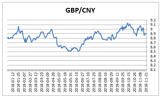 英镑对人民币汇率走势:最新1英镑对人民币中间价为8.8878元
