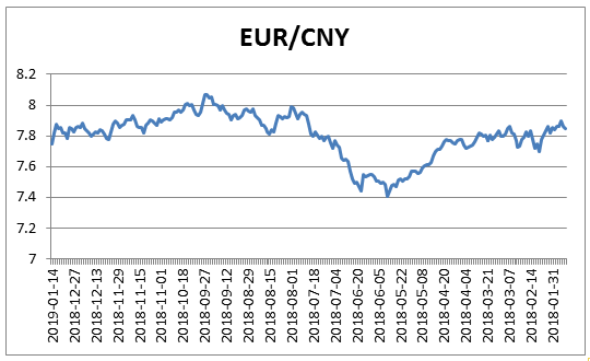 欧元对人民币汇率走势:最新1欧元对人民币中间价为77447元