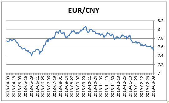 欧元对人民币汇率走势最新1欧元对人民币中间价为75264元