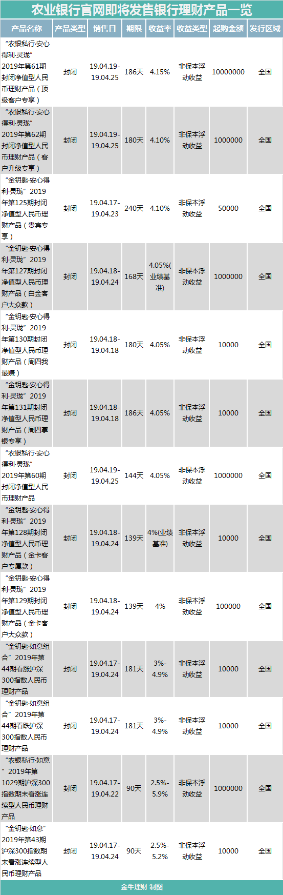 农业银行官网即将发售银行理财产品一览