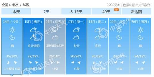 北京未來7天天氣預報