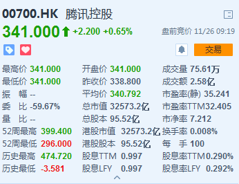 于11月26日在香港交易所主板上市交易,股票代码为09988,募资金额预计