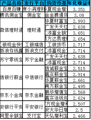 網絡理財收益率排行_理財產品收益率排行_銀行理財產品收益率前十_買